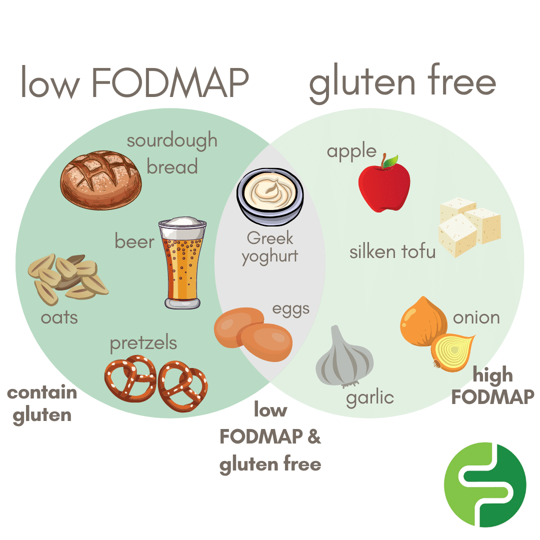 Same, same but different… how do a low FODMAP and Gluten Free diet ...