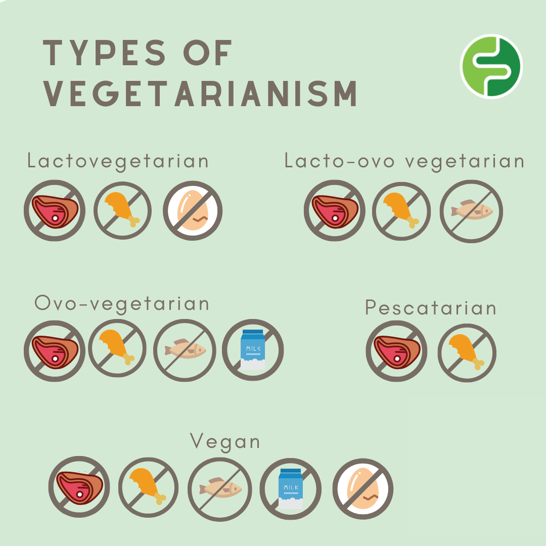 drawbacks of being a vegetarian