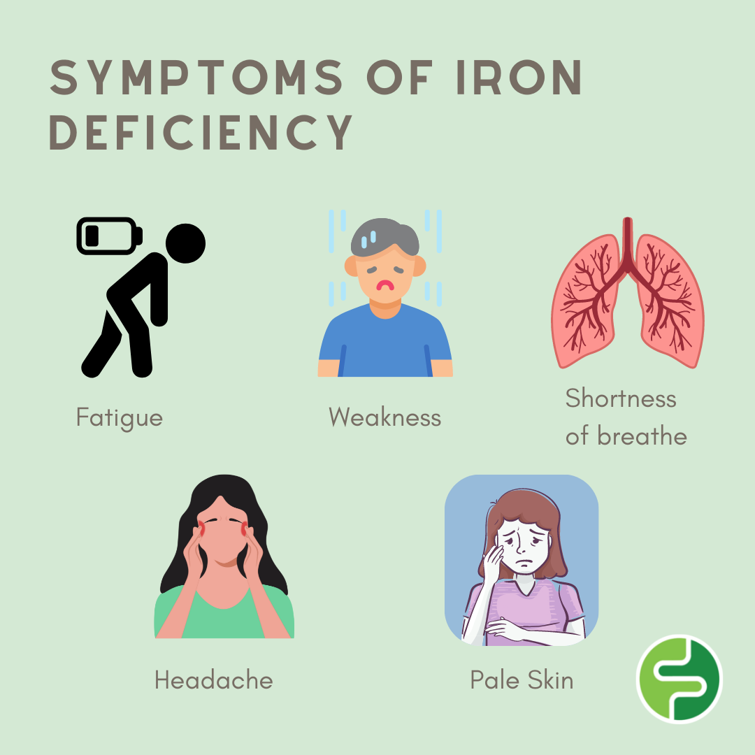 Glory Tips About How To Tell If Your Iron Deficient - Loadexam