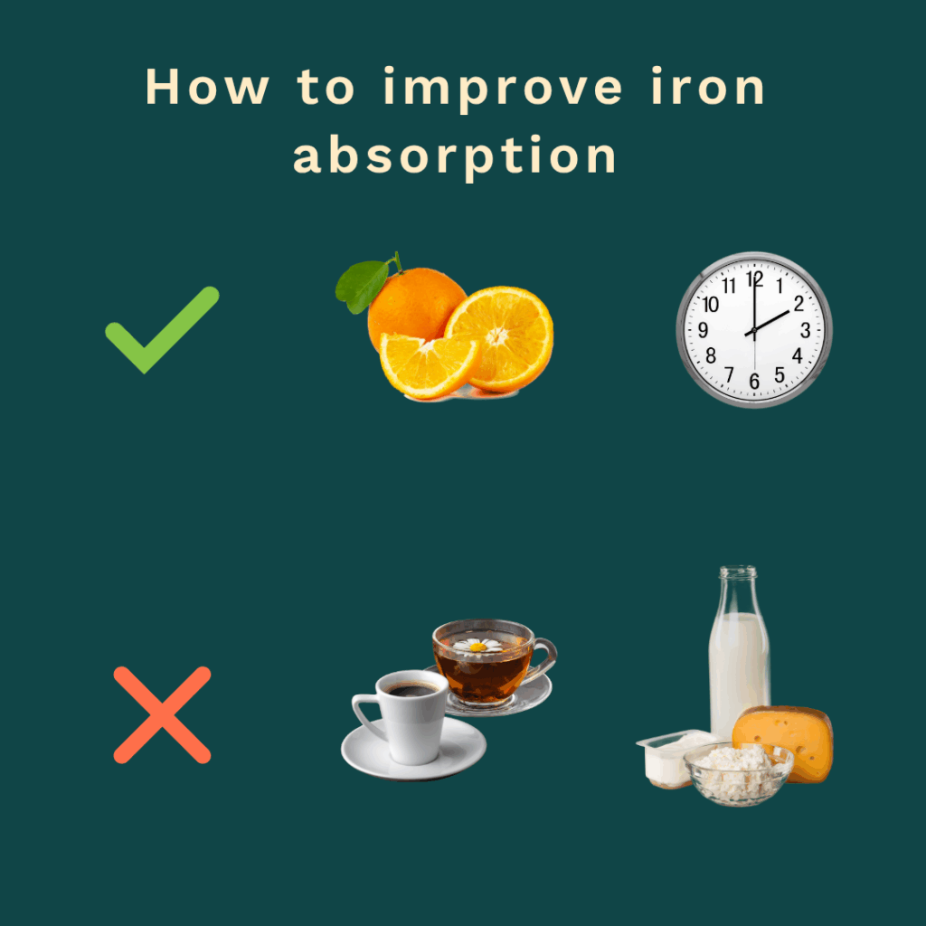 Infographic titled How to improve iron absorption, with a tick next to oranges and a clock, and a cross next to tea, coffee, milk, and dairy products—helpful for those managing iron intake or living with Irritable Bowel Syndrome (IBS).